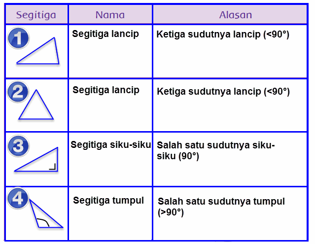 Jumlah Besar Sudut Pada Segi Banyak Segitiga Bali