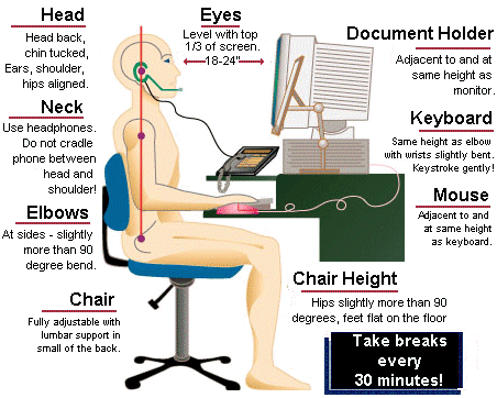 What Is The Proper Way To Sit At Work Correct Posture While Sitting At A Computer Desk