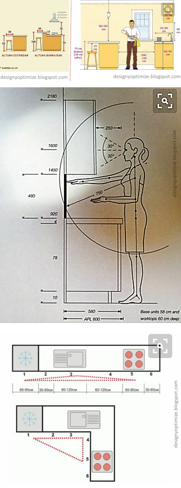 Diseño De Muebles Madera: Forma Correcta de Fabricar Cocinas, Reglas y