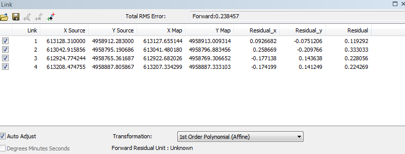 Unmanned Aerial Systems: Geography 390: Adding GCPs to Pix4D Software