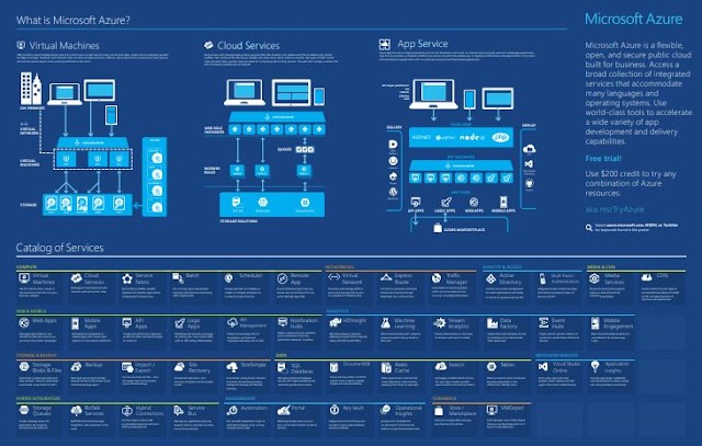 What is Microsoft Azure?