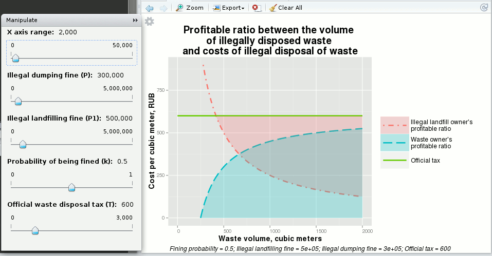 Waste Collection Plot Interactive Visualisation of the Profitable Amount of Waste to Dispose ...