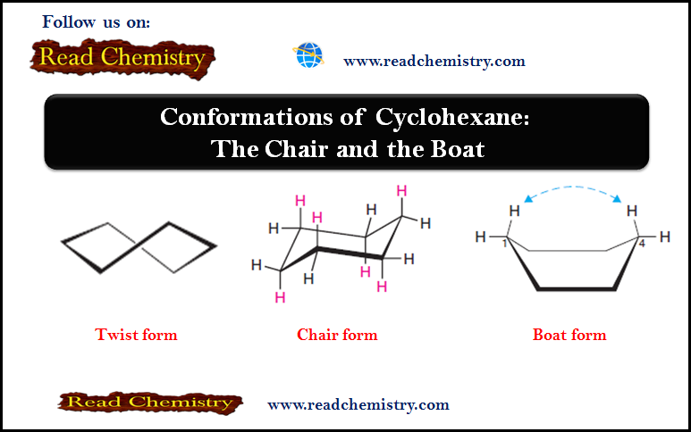 Conformations of Cyclohexane: The Chair and the Boat