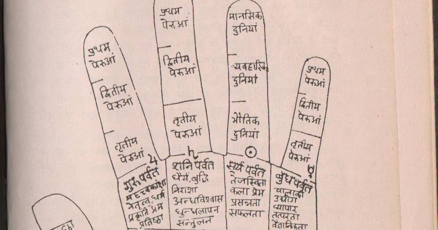 Know about places in Hast Rekha