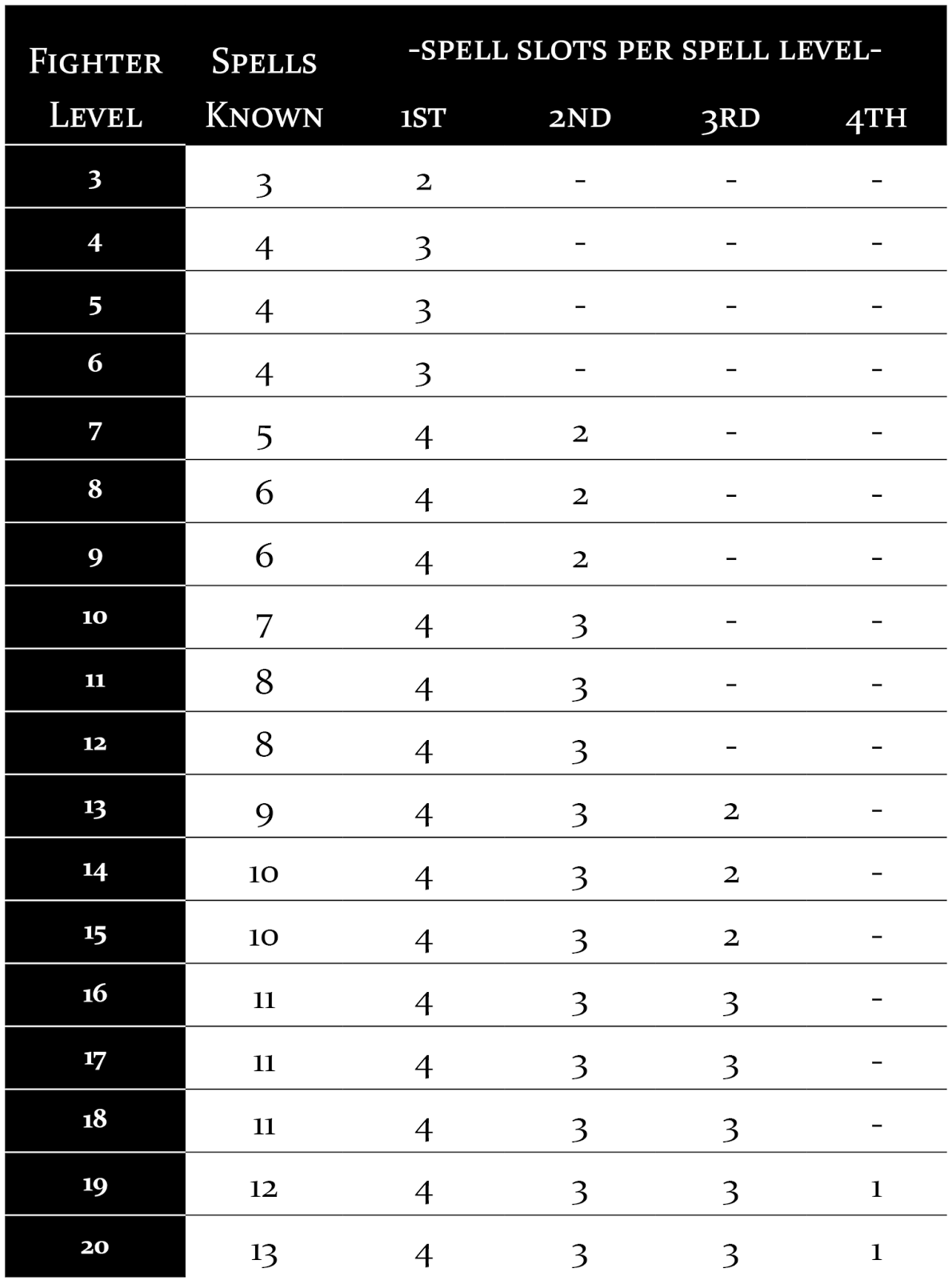 How many attunement slots dnd 5e