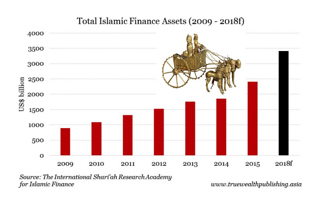 http://www.zerohedge.com/print/news/2016-11-17/islamic-gold-game-changer-gold-market