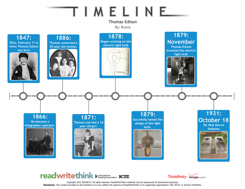 Anita F Glenbrae School Thomas Edison Timeline