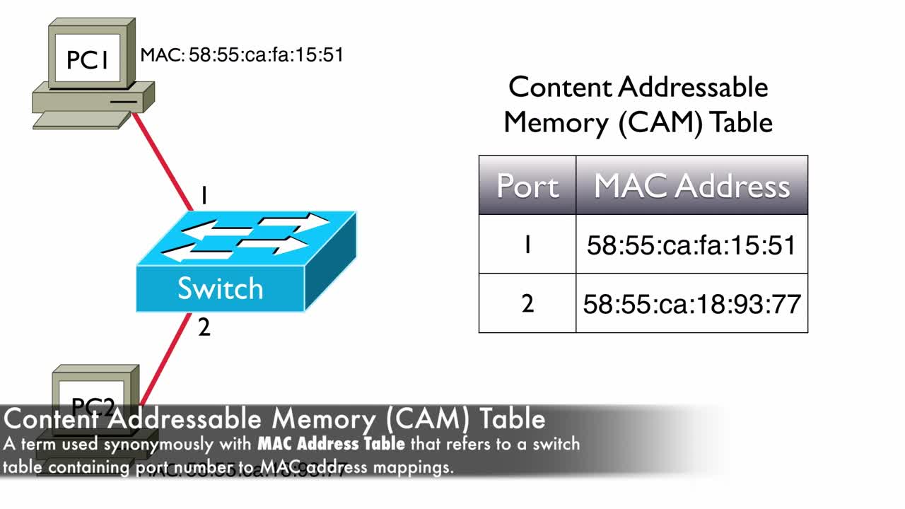 Layer 2 vs. Multilayer Switches (CCNP) Best Cisco CCNA CCNP and Linux