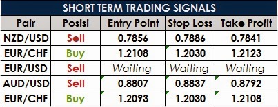 Forex trading signals 2014