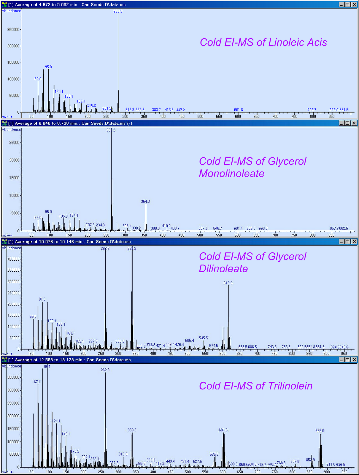 Advanced GC-MS Blog Journal: Approaching a Step Forward Towards the CSI ...
