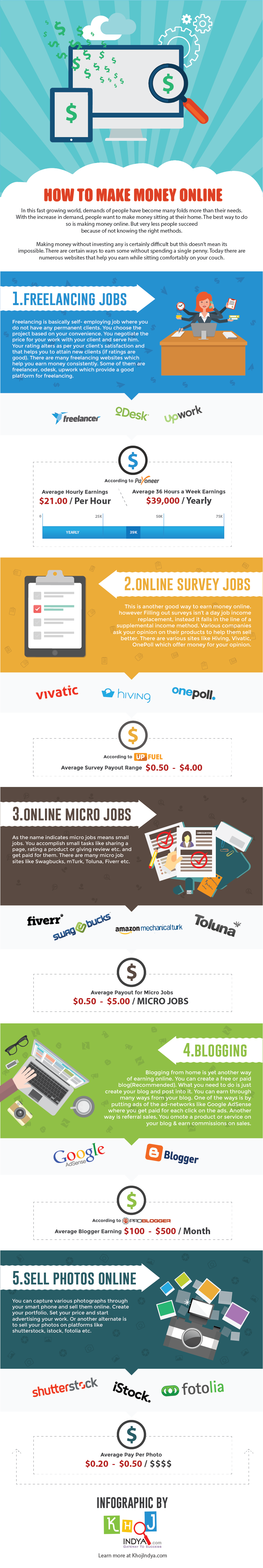 How To Make Money Online #infographic
