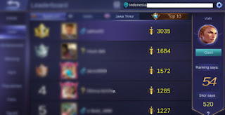 How to Get a Mobile Legends Game Title Ranking Score How to Get a Mobile Legends Game Title Ranking Score