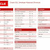 Oracle Sql Developer Keyboard Shortcuts