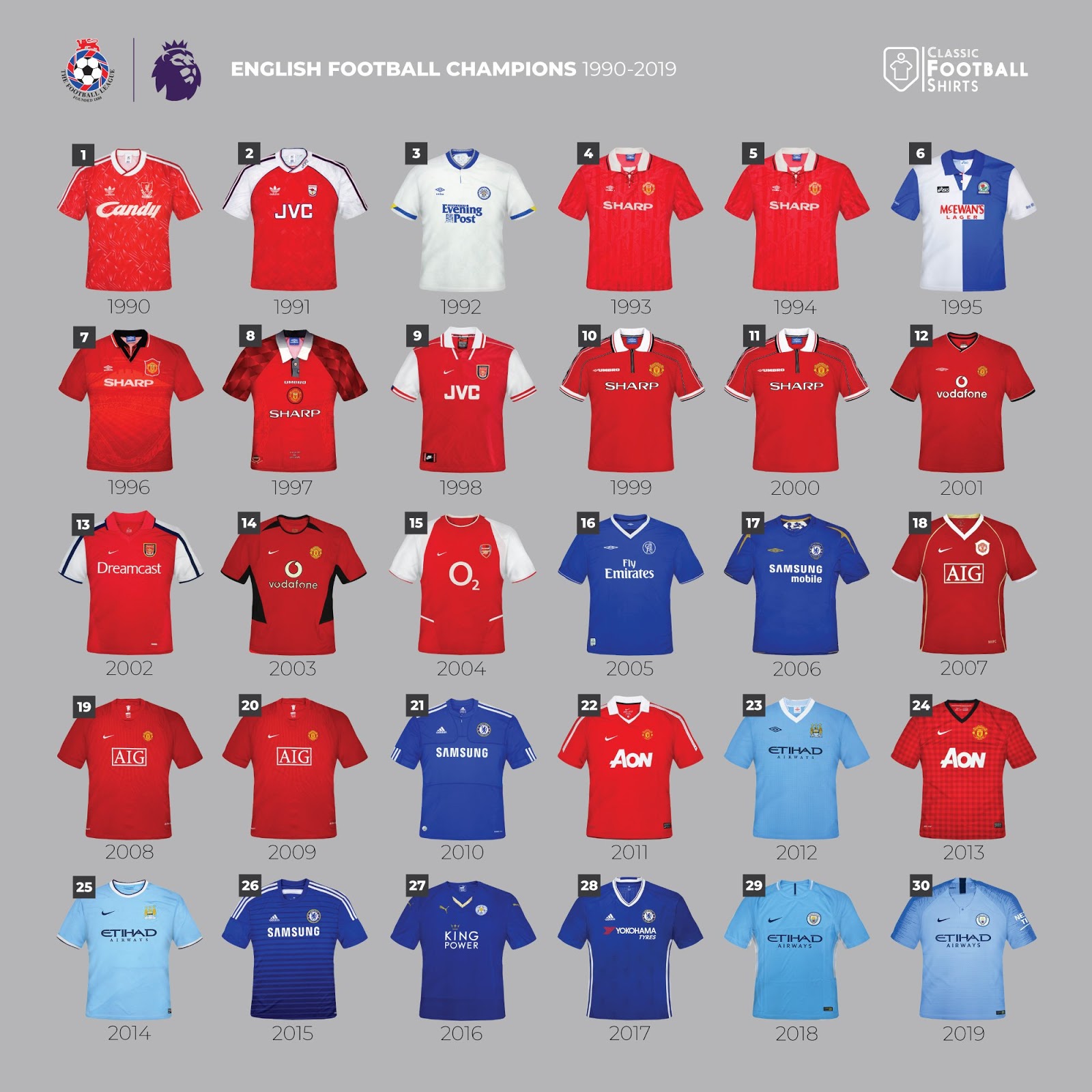 premier league winners