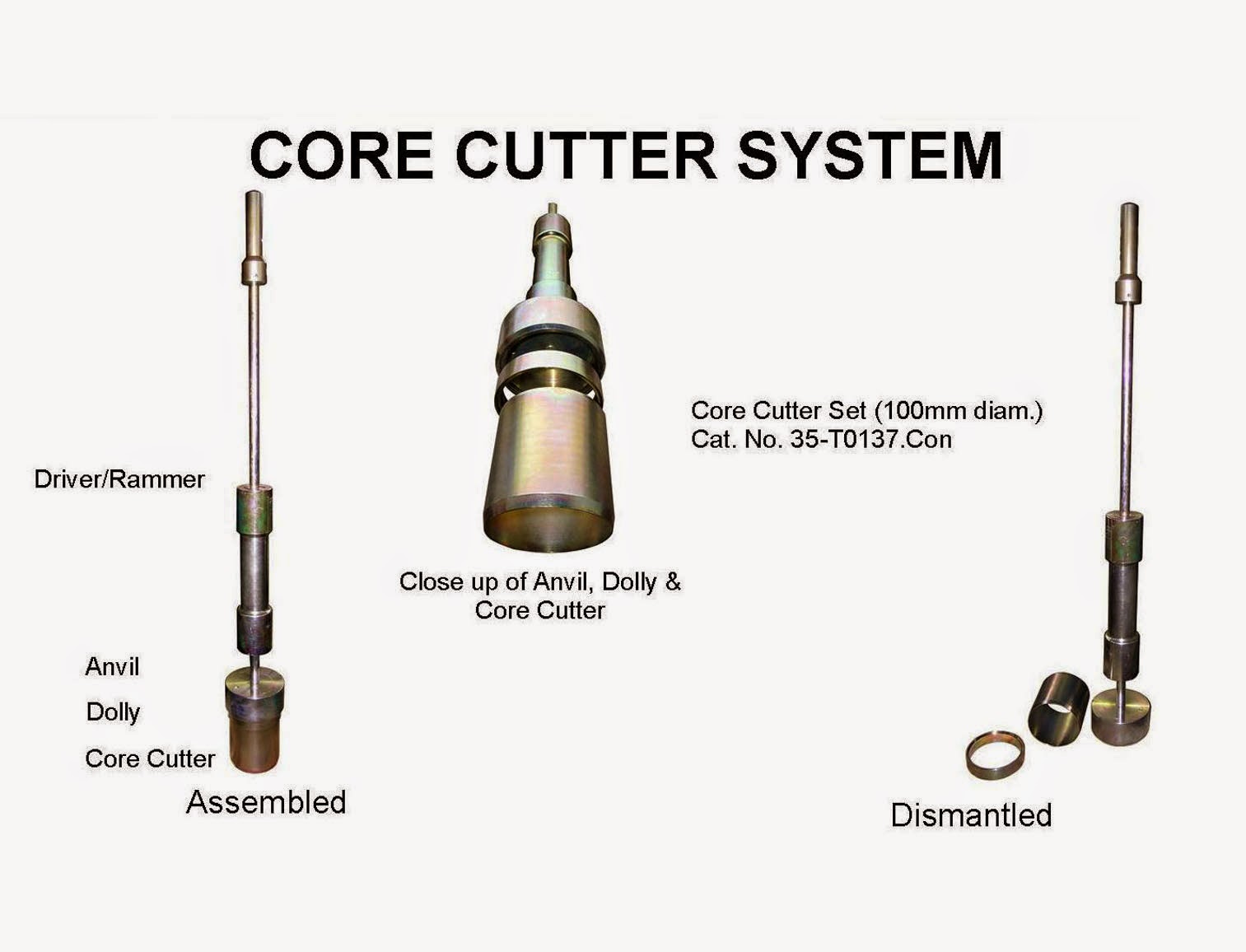 Core Cutter Specification ගෘහ නිර්මාණ සැලසුම් ශිල්පය: ක්ෂේත්රයේදි පස් සුසංහනය කිරිම (Soil ...