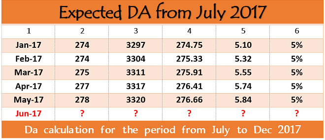 expected-da-table-july-2017 expected-da-table-july-2017