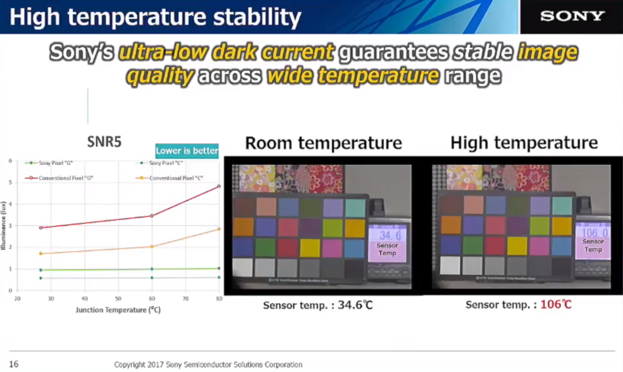 Image Sensors World Sony on Image Sensor Requirements for Autonomous