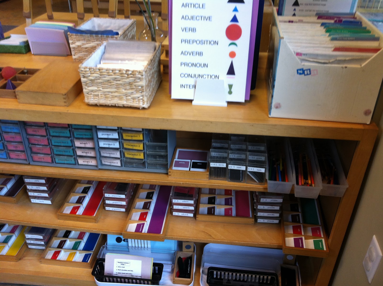 Montessori Spanish Language