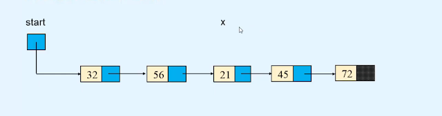 Insertion - Linked list Data structures and algorithms Insertion - Linked list Data structures and algorithms