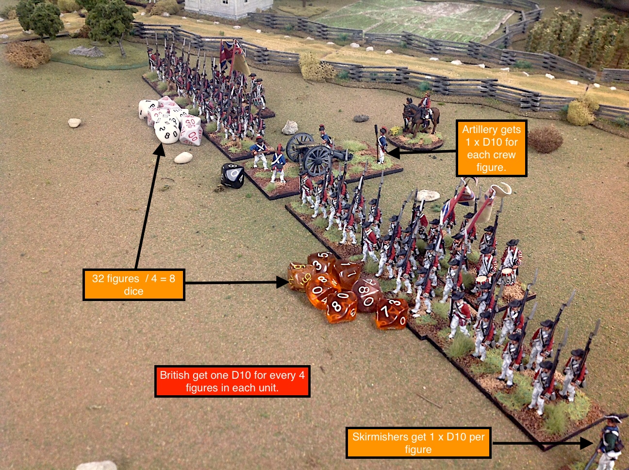 Der Alte Fritz Journal Fife & Drum AWI Rules Tutorial