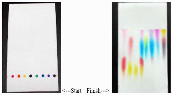 Dunia Kimia KROMATOGRAFI