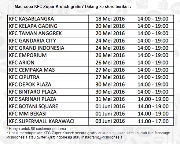 KFC Indonesia Bagi Bagi Burger Zuper Krunch Gratis Cek ...