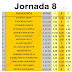 J8 Cuotas de las casas de apuestas