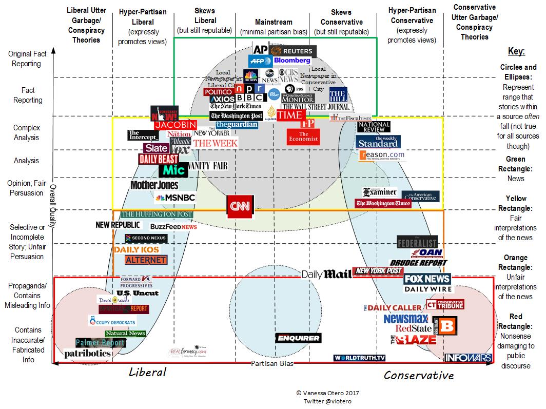 one can quibble here and there but it gives a really good view of the media landscape in the united states in terms of sophistication and political one can quibble here and there but it gives a really good view of the media landscape in the united states in terms of sophistication and political
