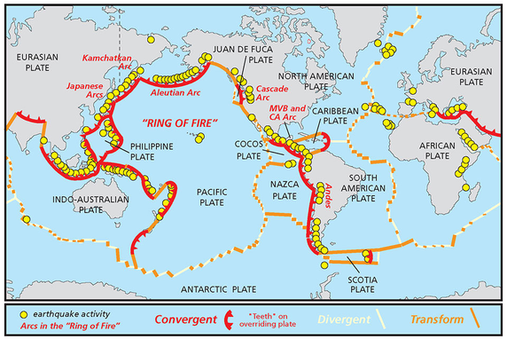 Perbedaan Sirkum Pasifik dan Sirkum Mediterania