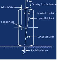 Steering axis inclination