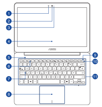 ASUS ZenBook UX305CA Manual PDF Download (English) ASUS ZenBook UX305CA Manual PDF Download (English)