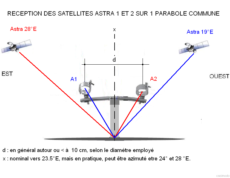 Amazing Wallpapers Installation D Une Parabole Multi Lnb