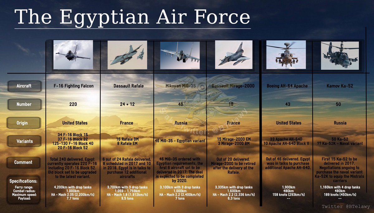 SNAFU! Egypt has an interesting Air Force (infographic)