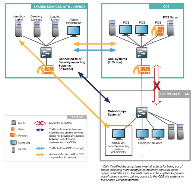 PCI-DSS: Your CDE may be getting bigger