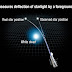 Einstein's 'impossible hope' comes true: Weighing a star with gravity