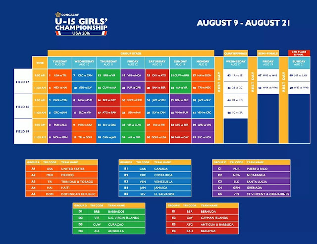 U-15 Girls Concacaf Champions | Republica Dominicana estará en el Grupo A, conoce todos los detalles aqui