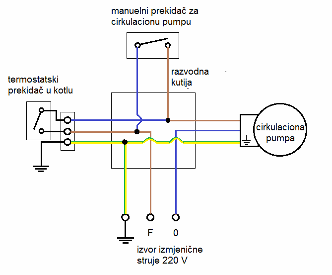 Elektromagnetski ventil za centralno grijanje