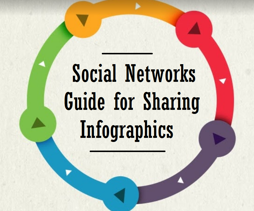 Social Networks Guide for Sharing Infographics