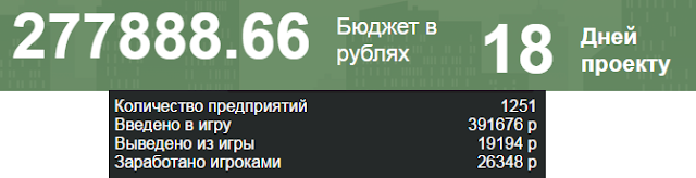 Статистика игры vesworld.ru на 19.10.2016 vesworld.ru отзывы