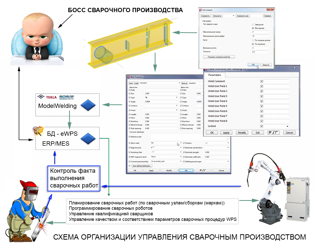 Сварщик металла. Сварка металла 2 мм полуавтоматом. Сварщик металлоконструкций. Управление сварочных работ. Электросварщик.