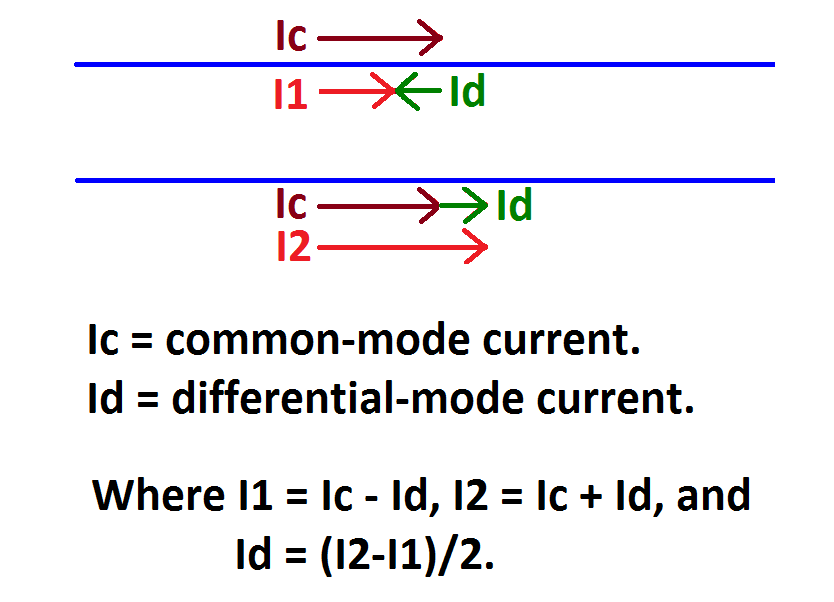 K6JCA Thoughts and Notes Commonmode Current, Chokes, and Coax
