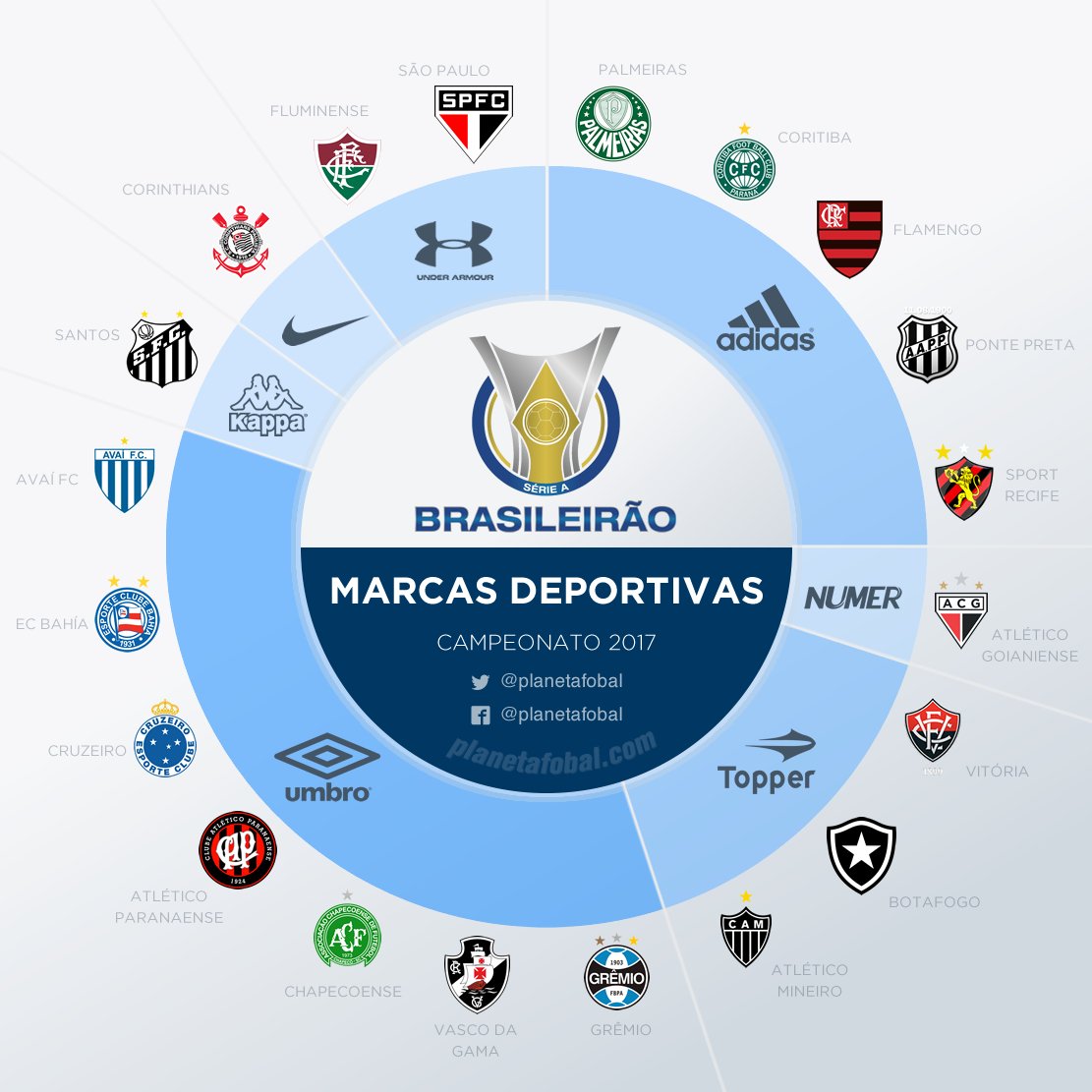 201718 Brasileirão Kit Battle Adidas & Umbro Heavily Dominate, Nike