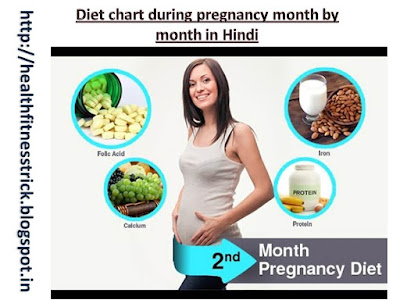 गर्भावस्था के दौरान अपनाएं यह डाइट चार्ट | Diet chart during pregnancy