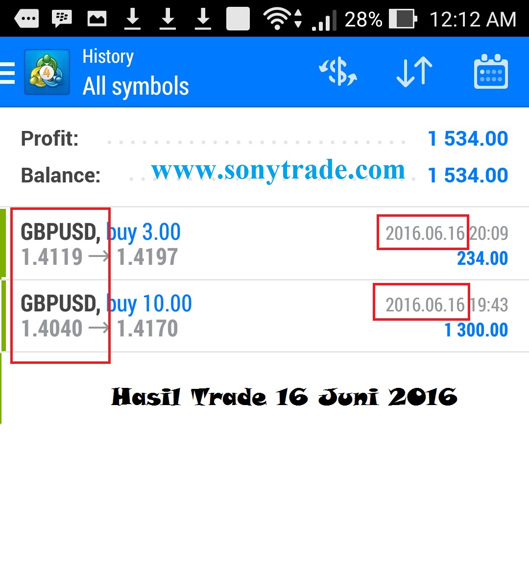 Money management forex yang baik