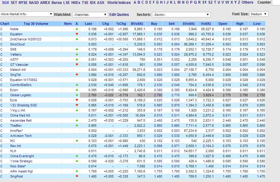 Part Time Marketing Jobs Chicago Stock Market Results Yesterday