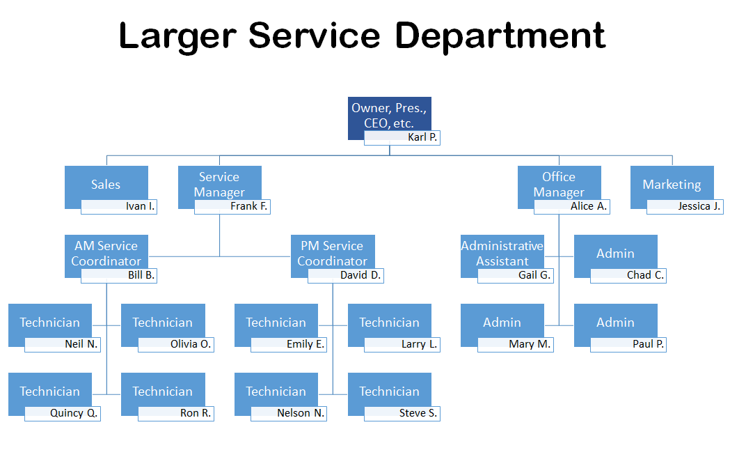 It Organization Chart Example