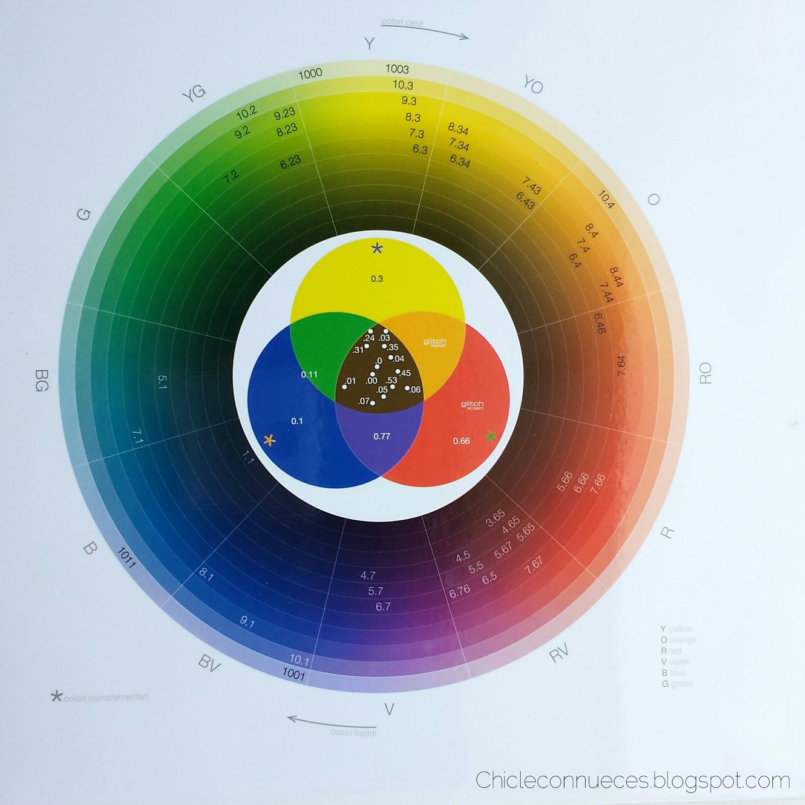 Que Pasa Si Echo Más Agua Oxigenada En El Tinte 5 cosas que deberías saber para acertar con tu tinte | Chicle&Nueces