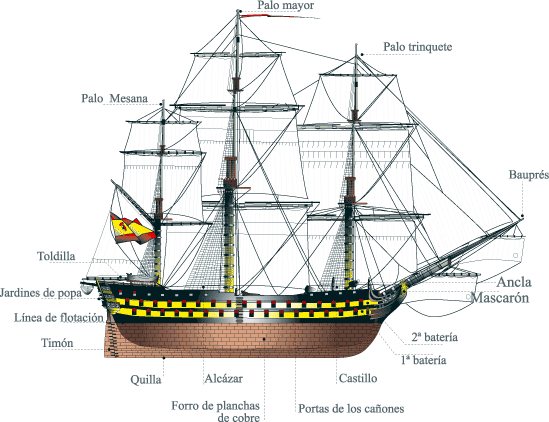 barco pirata y sus partes tengase presente nomenclatura de las partes de un barco barco pirata y sus partes tengase presente nomenclatura de las partes de un barco