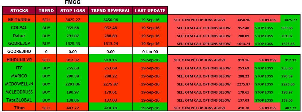 Options writing strategies