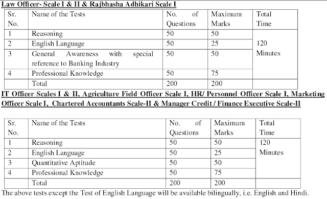IBPS SO Syllabus IBPS SO Syllabus